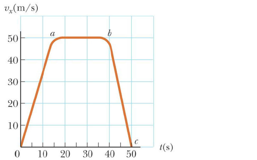 Solved P1. The figure on the right represents part of the | Chegg.com