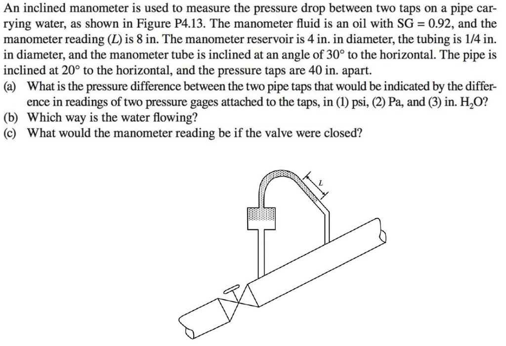 An inclined manometer is used to measure the pressure