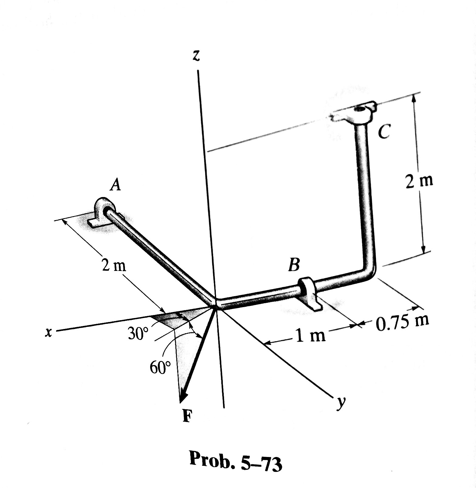 The bent rod is supported at A,B, and C by smooth