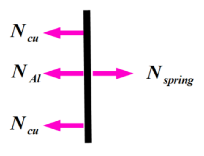 Solved Three rods of equal area of crosssection 2cm2 and