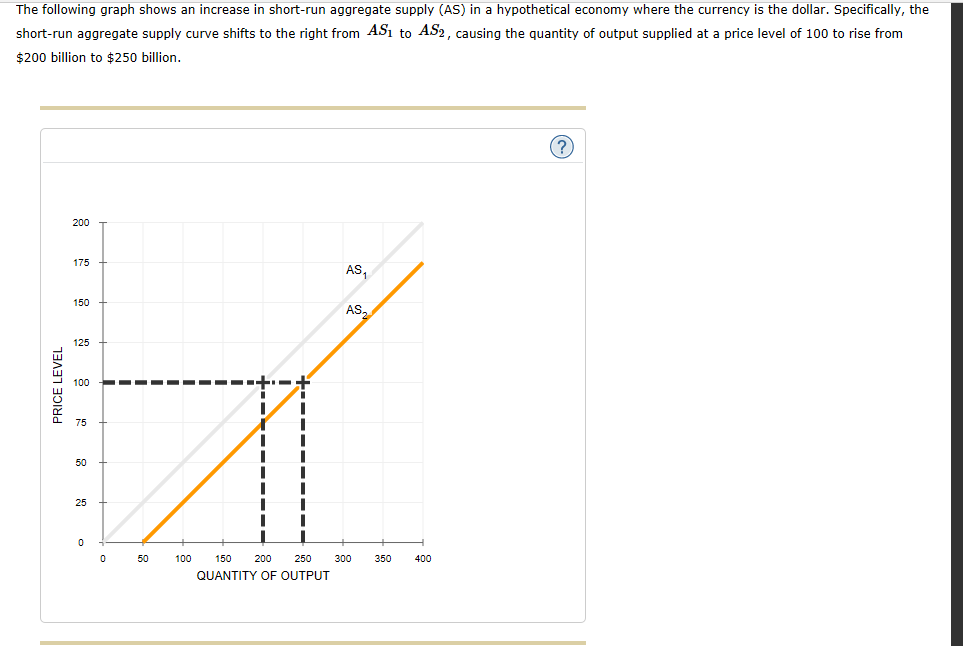 Solved The following graph shows an increase in short-run | Chegg.com