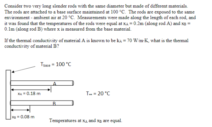 Solved Consider two very long slender rods with the same | Chegg.com