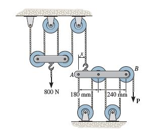 Solved The principles of a differential chain block are | Chegg.com