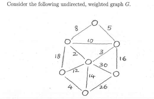 Solved Consider the following undirected, weighted graph G. | Chegg.com