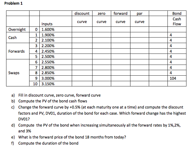 Problem 1 Discount Zeroforward Bond Cash Flow Ar Chegg