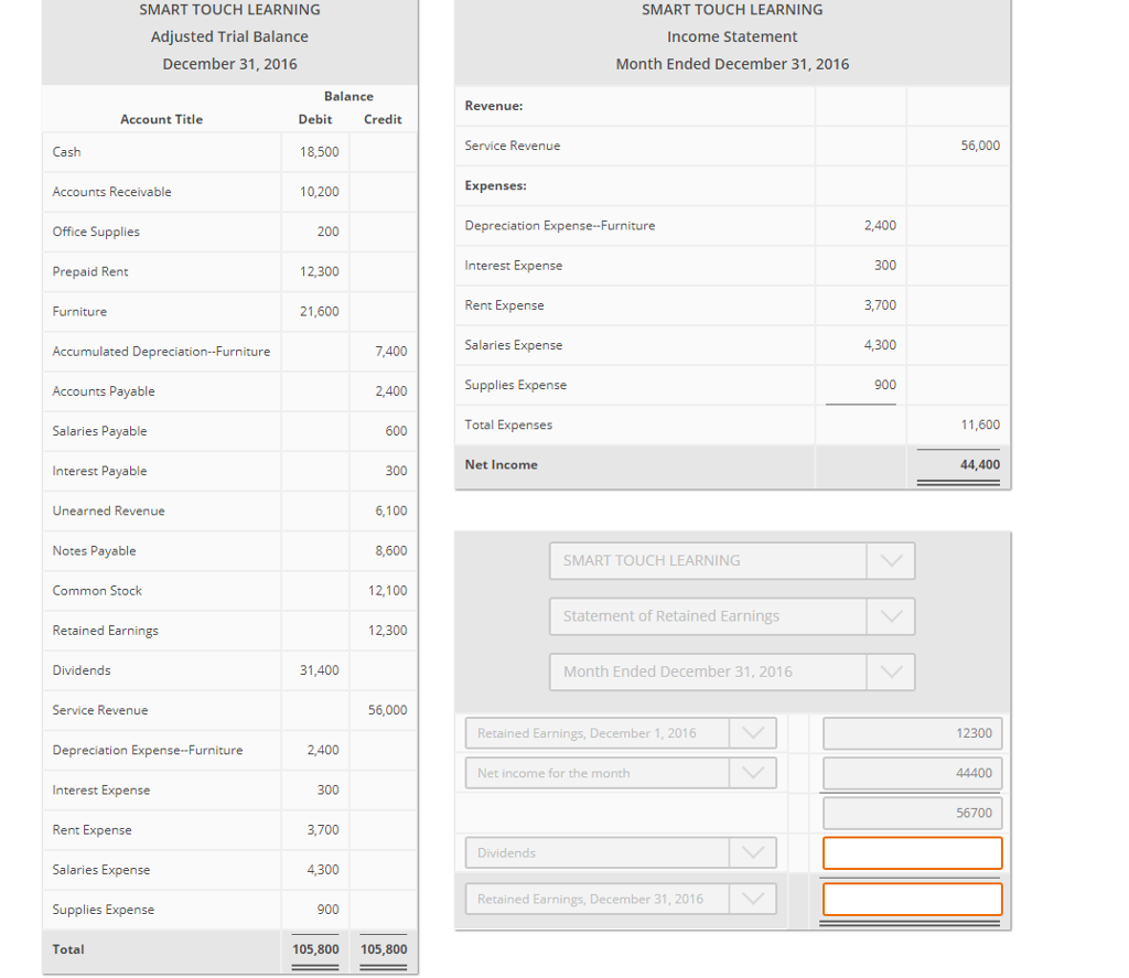 Solved SMART TOUCH LEARNING Adjusted Trial Balance December
