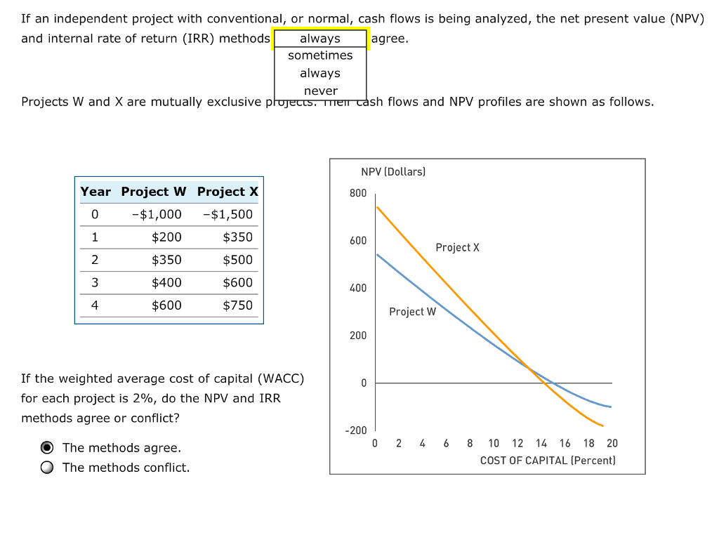 Solved If an independent project with Conventional, or