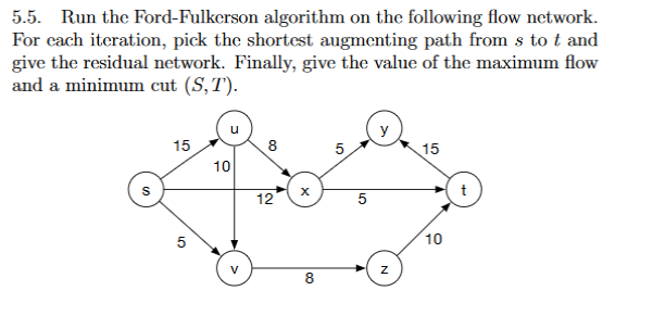 Ford fulkerson algorithm