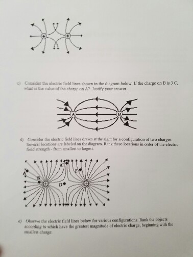 Solved 2, Electric Field the diagrams below. Which ofthese | Chegg.com