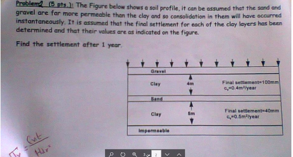 Solved The Figure below shows a soil profile, it can be | Chegg.com