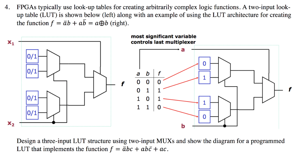 solved-fpgas-typically-use-look-up-tables-for-creating-chegg