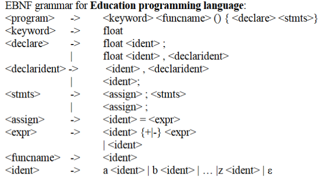 Assignment: Language implementation systems must | Chegg.com