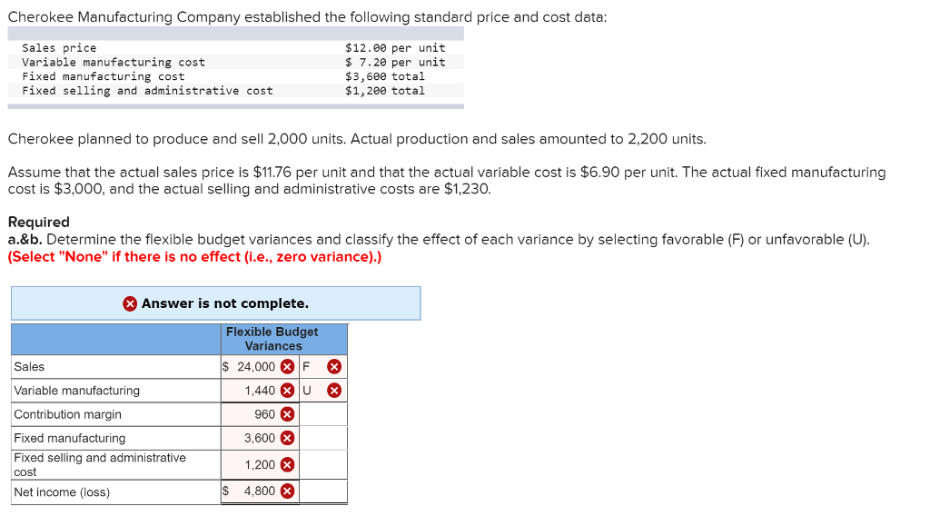 Solved Cherokee Manufacturing Company established the