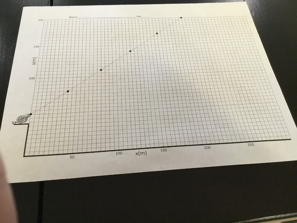 Solved Directions The graph shows zerogravity positions at