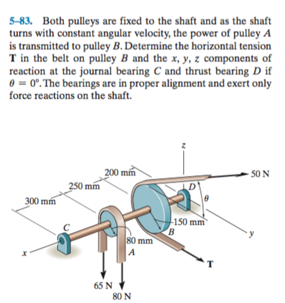 Solved Both Pulleys Are Fixed To The Shaft And As The Shaft | Chegg.com