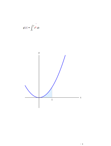 Solved findg'( | Chegg.com