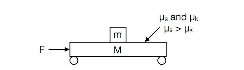 Solved 1. Here is the setup. A cart of mass M on | Chegg.com