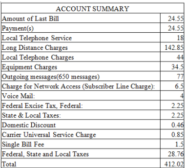 cell phone bill tax write off