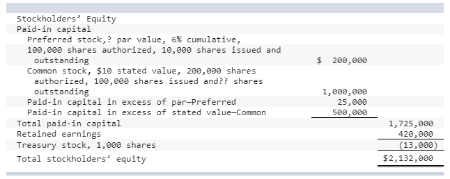 solved-the-stockholders-equity-section-of-the-balance-sheet-chegg