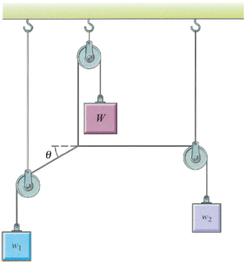 Solved Three blocks are suspended at rest by the system of | Chegg.com