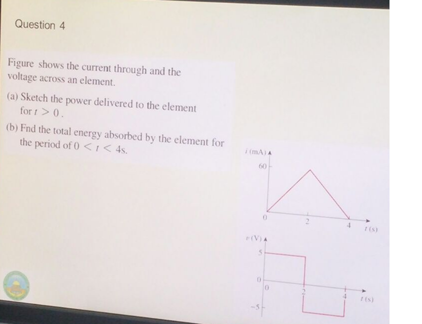 Solved Figure shows the current through and the voltage | Chegg.com