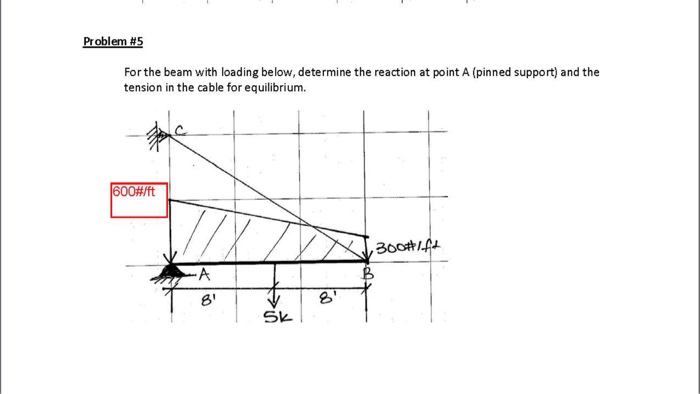 Solved For the beam with loading below, determine the | Chegg.com