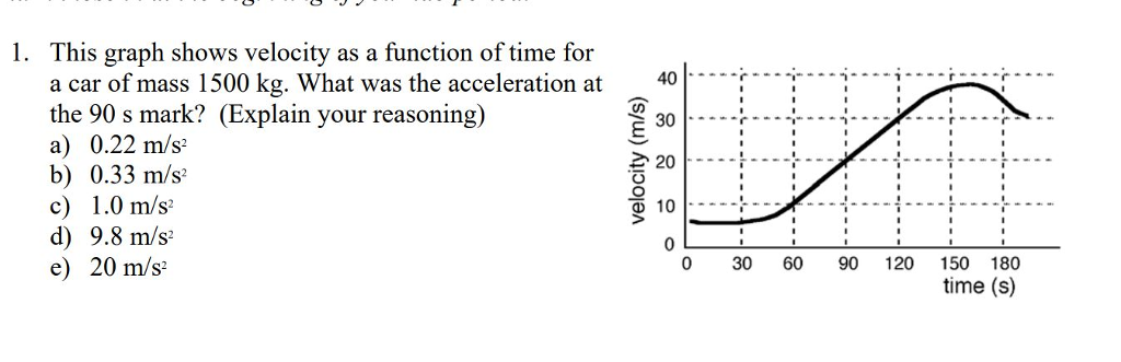 Solved 1 This Graph Shows Velocity As A Function Of Time 8189