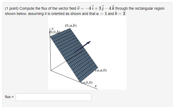 Solved oint) Compute the flux of the vector field u =- shown | Chegg.com