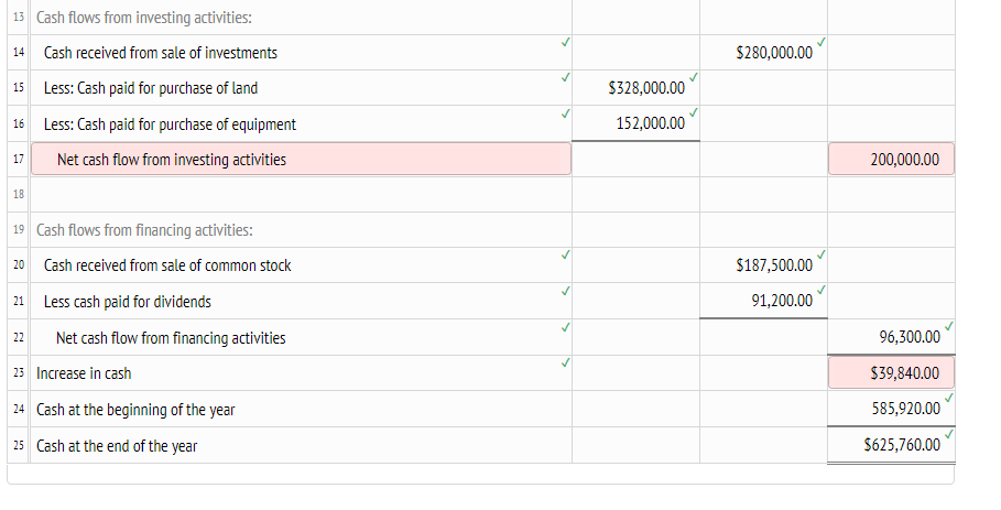 Solved The Comparative Balance Sheet Of Cromme Inc. For 