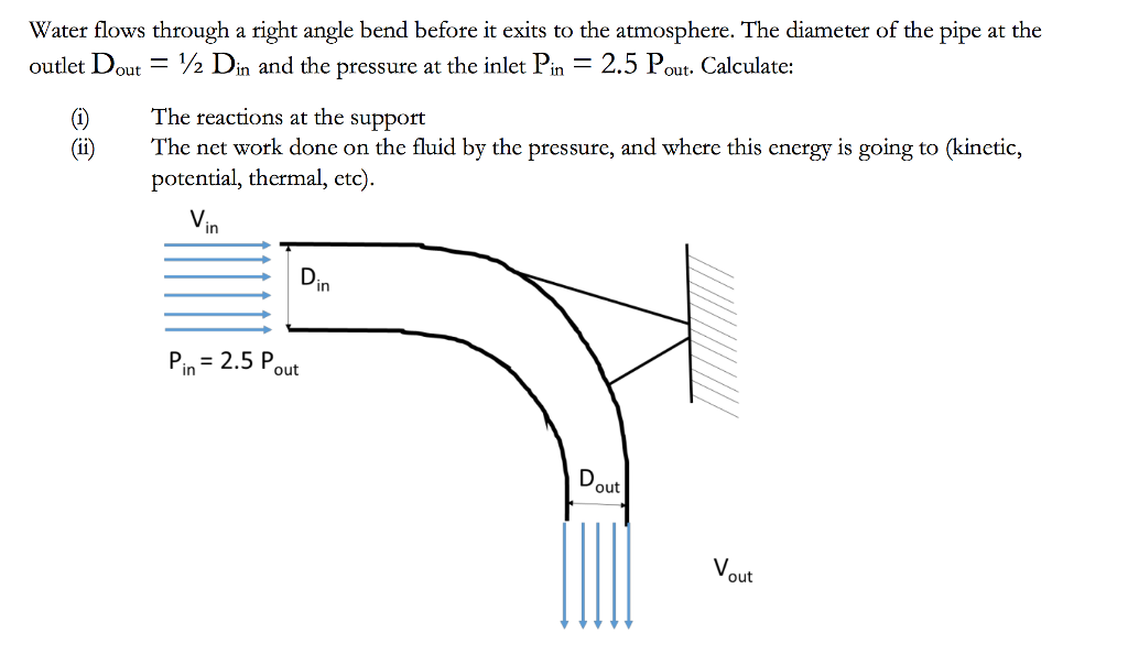 Mechanical Engineering Archive | April 25, 2017 | Chegg.com