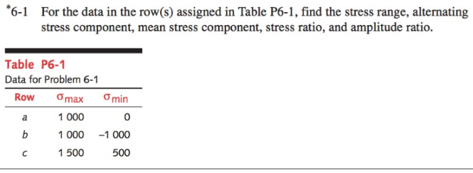 Solved For the data in the row s assigned in Table P6 1 Chegg