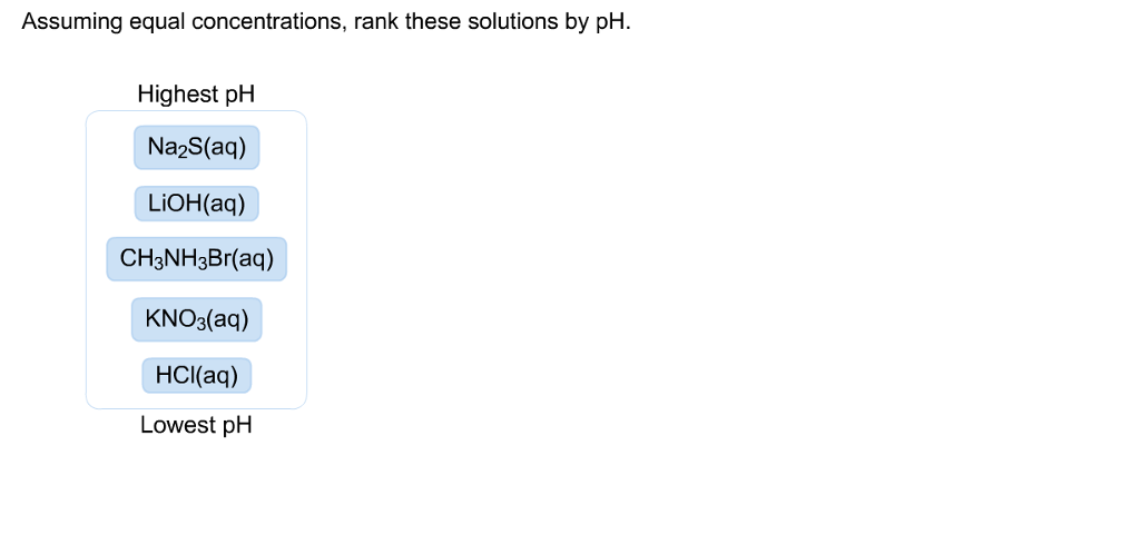 Solved Assuming equal concentrations, rank these solutions | Chegg.com