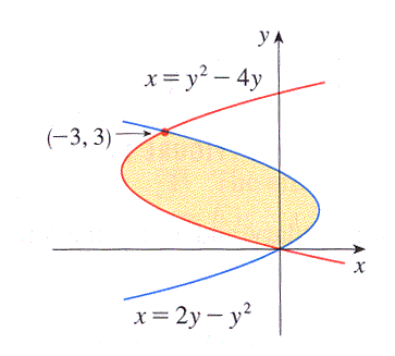 find the area of the shaded region r 4 3sintheta