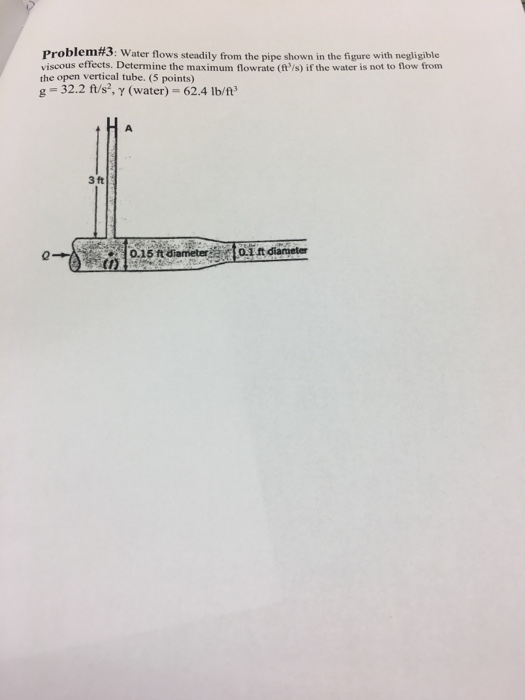 Solved Water flows steadily from the pipe shown in the | Chegg.com