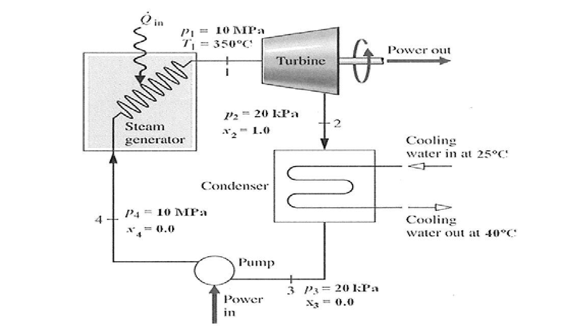 Solved The Figure Shows A Vapor Power Plant Operating At | Chegg.com