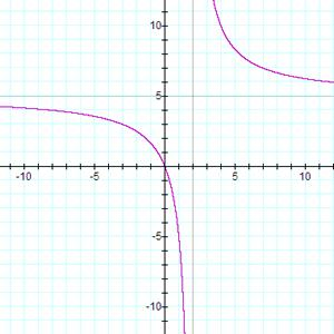 Solved Which of the following represents the graph of . | Chegg.com