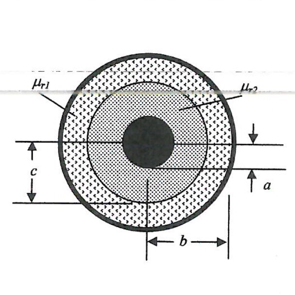 Solved Problem 2A coaxial cable has an inner conductor and
