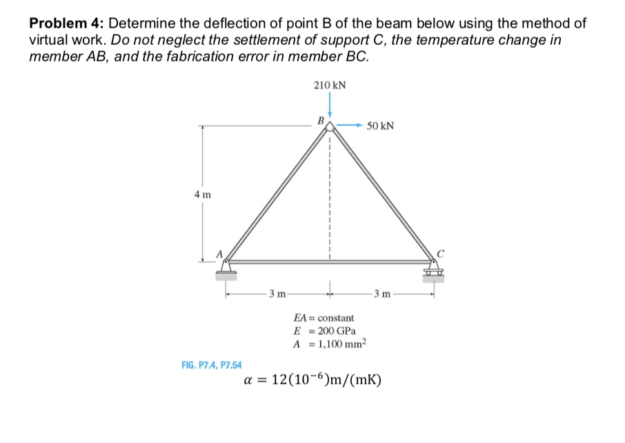 Solved Problem 4: Determine The Deflection Of Point B Of The | Chegg.com