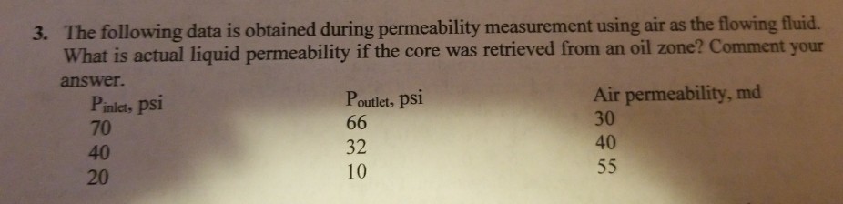 Solved The following data is obtained during permeability | Chegg.com