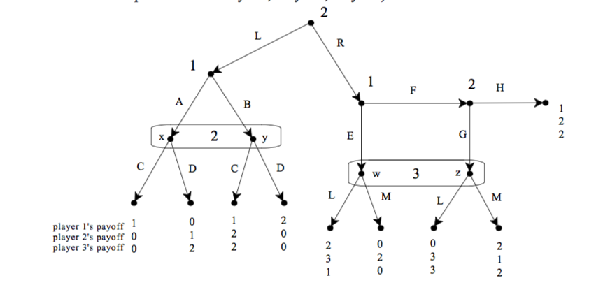 Solved (a) Write All The Strategies Of Player 1. (b) Write | Chegg.com