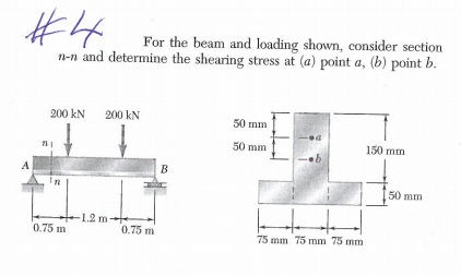 Solved For The Beam And Loading Shown, Consider Section N-n | Chegg.com