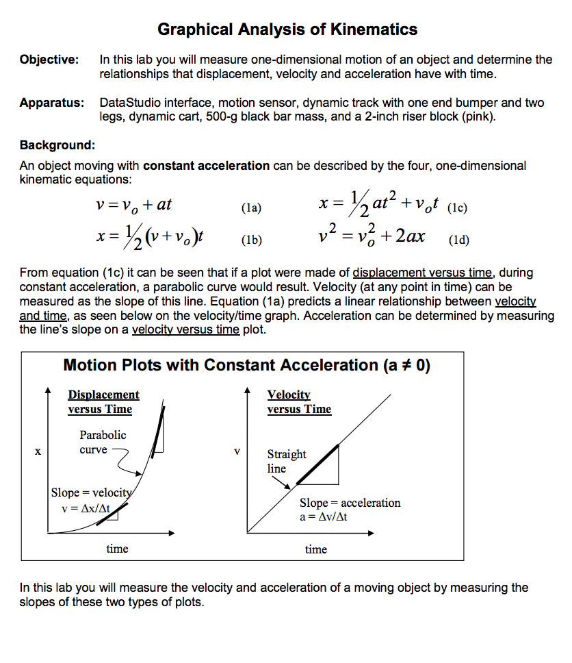 Kinematics Formula Sheet