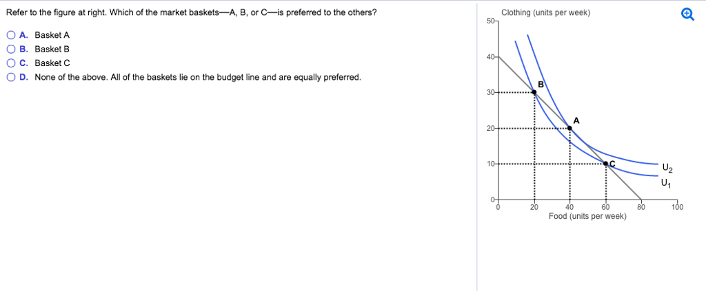 Solved Refer to the figure at right. Which of the market | Chegg.com