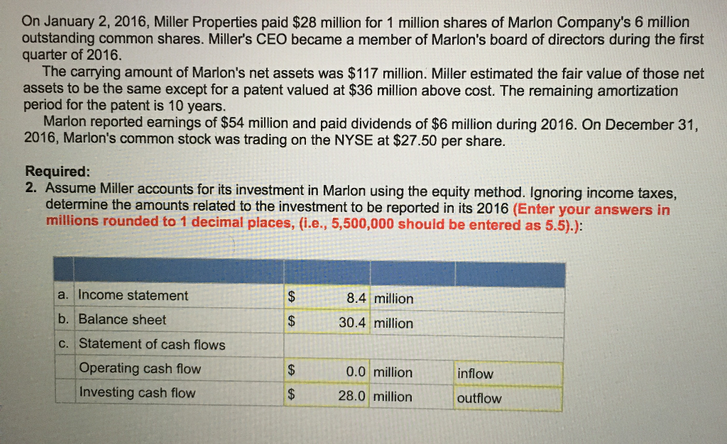 Solved On January 2, 2016, Miller Properties paid 28
