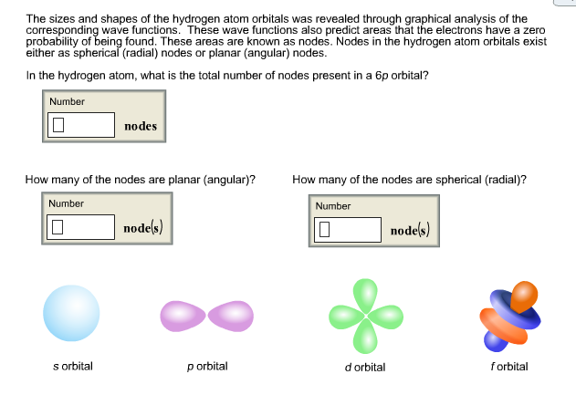 Solved The sizes and shapes of the hydrogen atom orbitals | Chegg.com