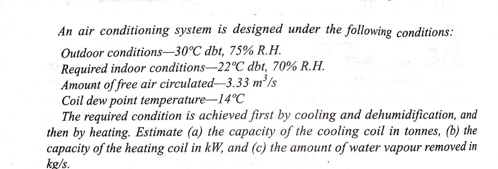 Solved An air conditioning system is designed under the | Chegg.com