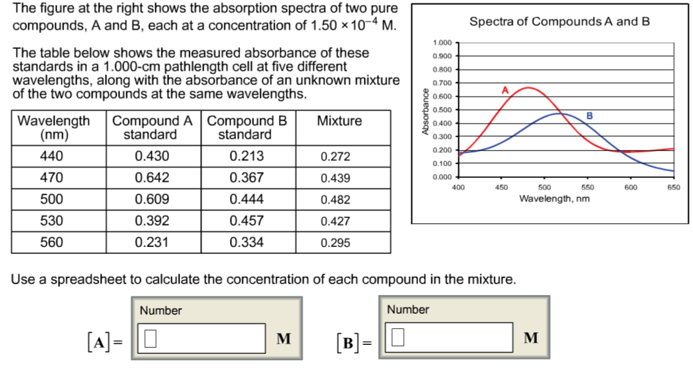 Solved The figure at the right shows the absorption spectra | Chegg.com
