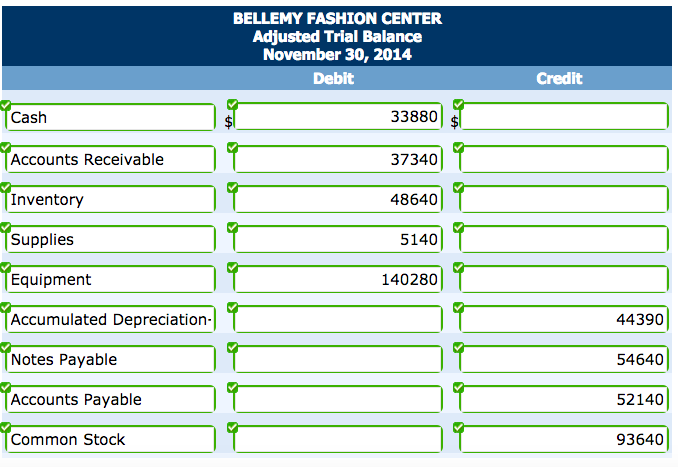 Current Assets List In Accounting