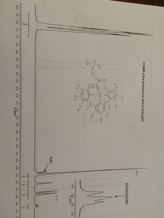 Please Help I Have To Assign The Carbons And Chegg