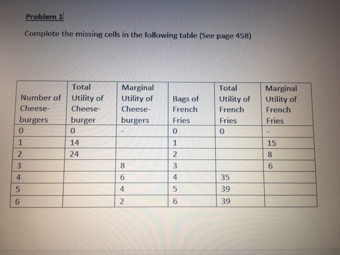 solved-complete-the-missing-cells-in-the-following-table-chegg